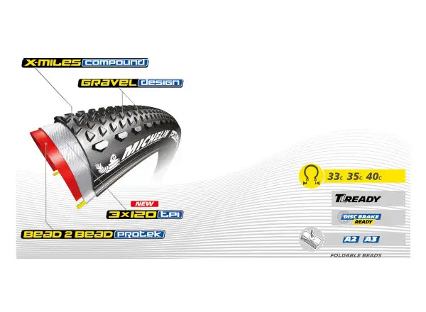 Štrková pneumatika Michelin Power Gravel TS TLR kevlarová čierna