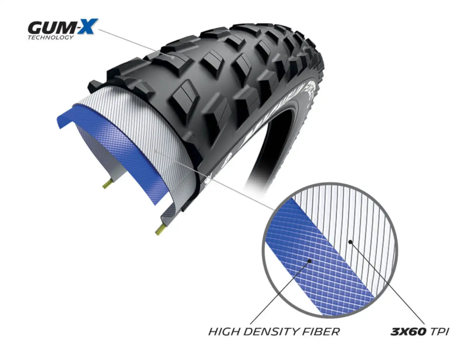 Michelin Force XC2 Performance Line 29x2,25" TS TLR MTB pneumatika Kevlar