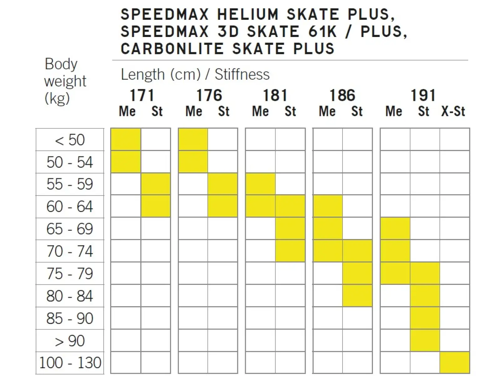 Fischer Speedmax Helium Skate Plus Stiff bežecké lyže