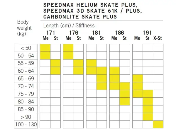 Fischer Speedmax Helium Skate Plus Stiff bežecké lyže