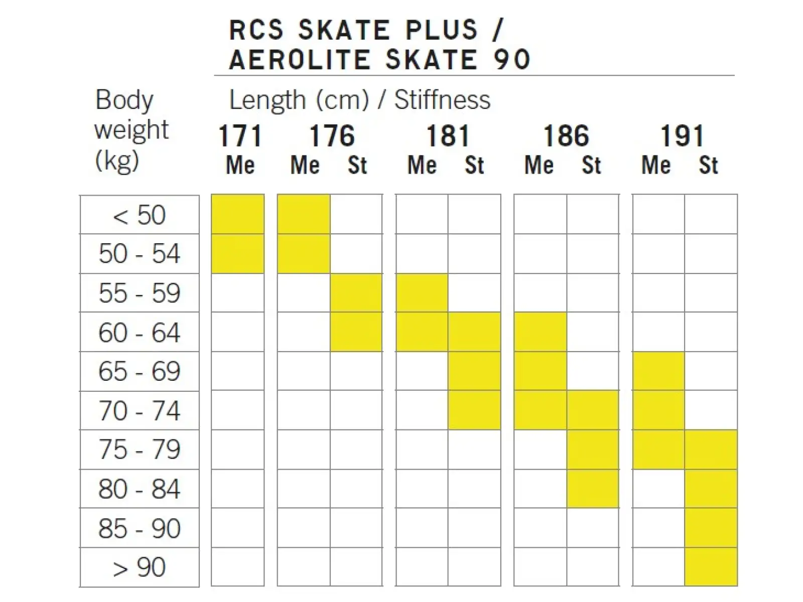 Fischer RCS Skate Plus Medium bežecké lyže