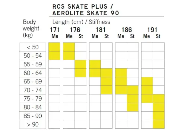 Fischer RCS Skate Plus Medium bežecké lyže