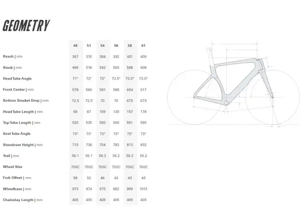 Cervélo S5 Red AXS Five cestný bicykel Black