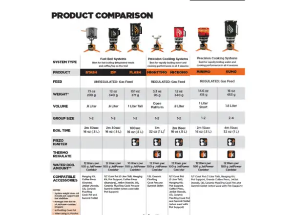 JetBoil Stash plynový varič