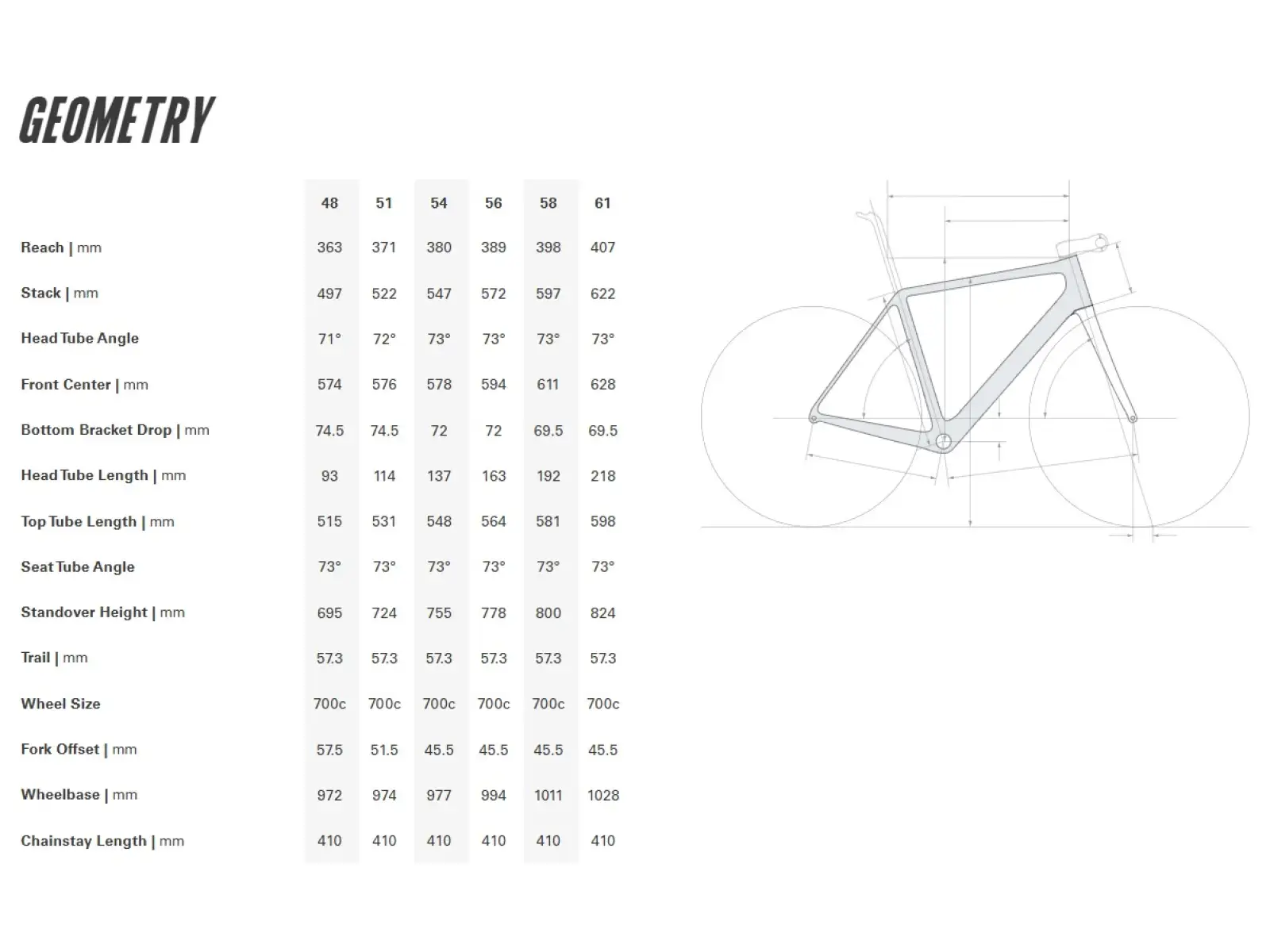 Cervélo R5 Ultegra Di2 cestný bicykel Permafrost