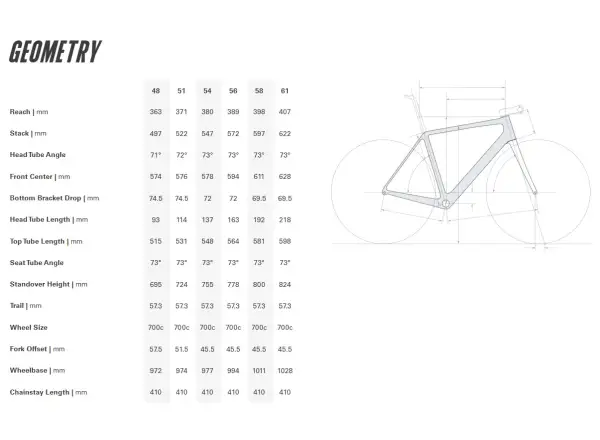 Cervélo R5 Ultegra Di2 cestný bicykel Permafrost