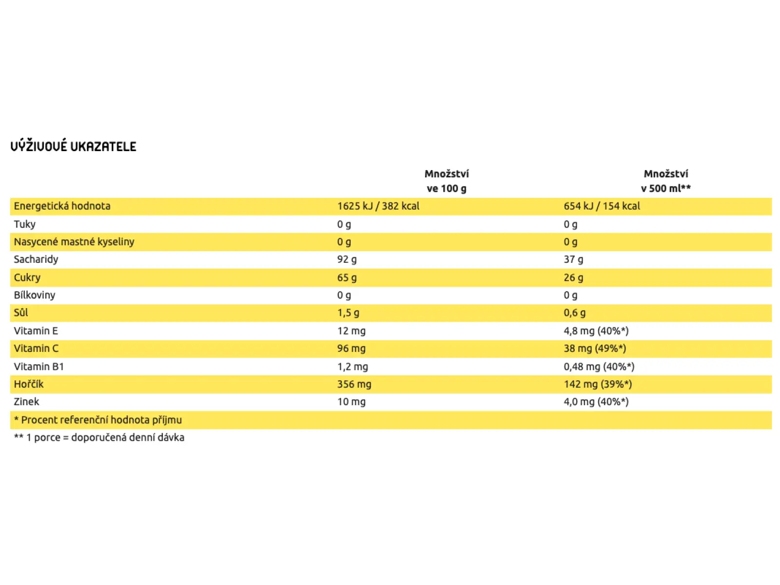 Isostar Hydrate & Perform iontový nápoj 400 g brusnica