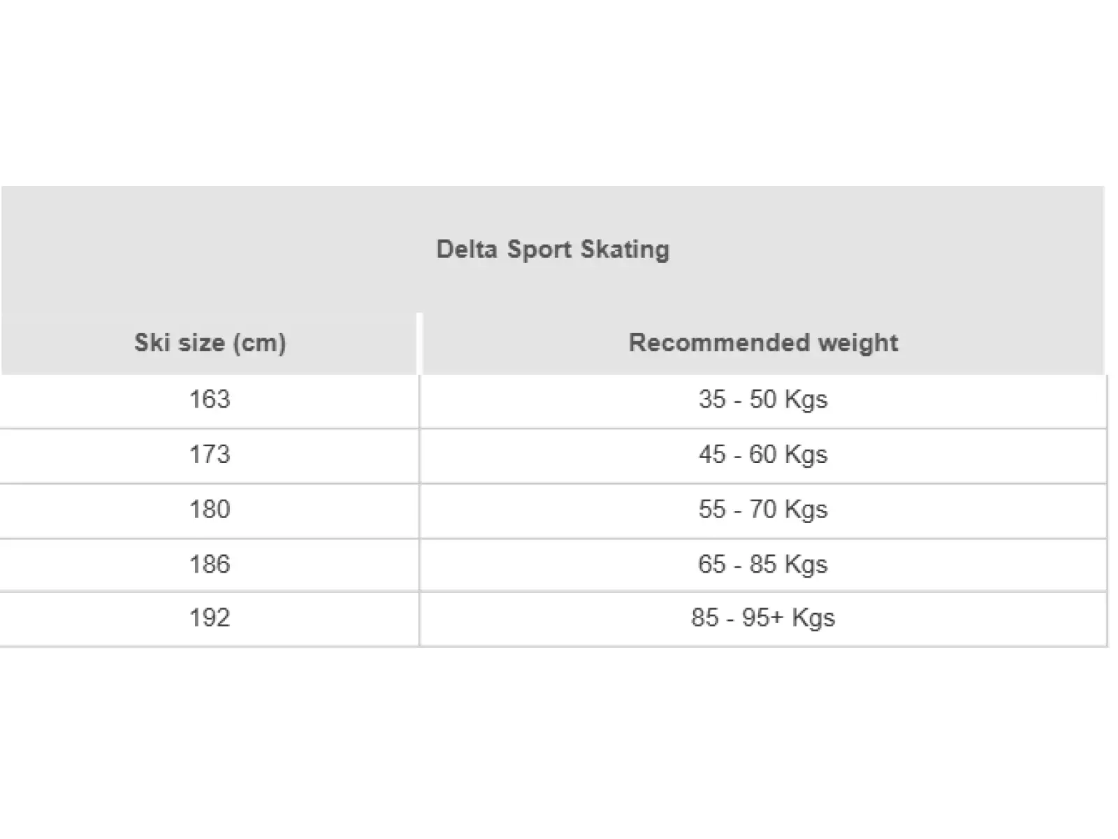 Rossignol Delta Sport Skating bežecké lyže