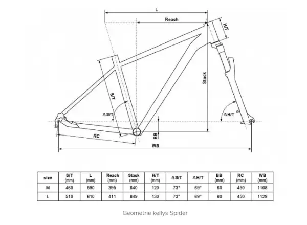 Zelený horský bicykel Kellys Spider 10 29