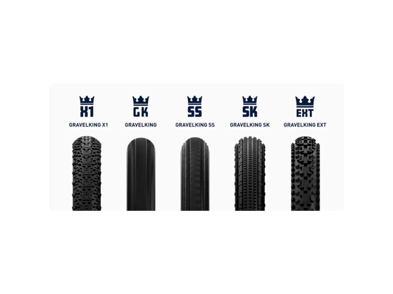 Panaracer GravelKing SS B2 gravel plášť kevlar