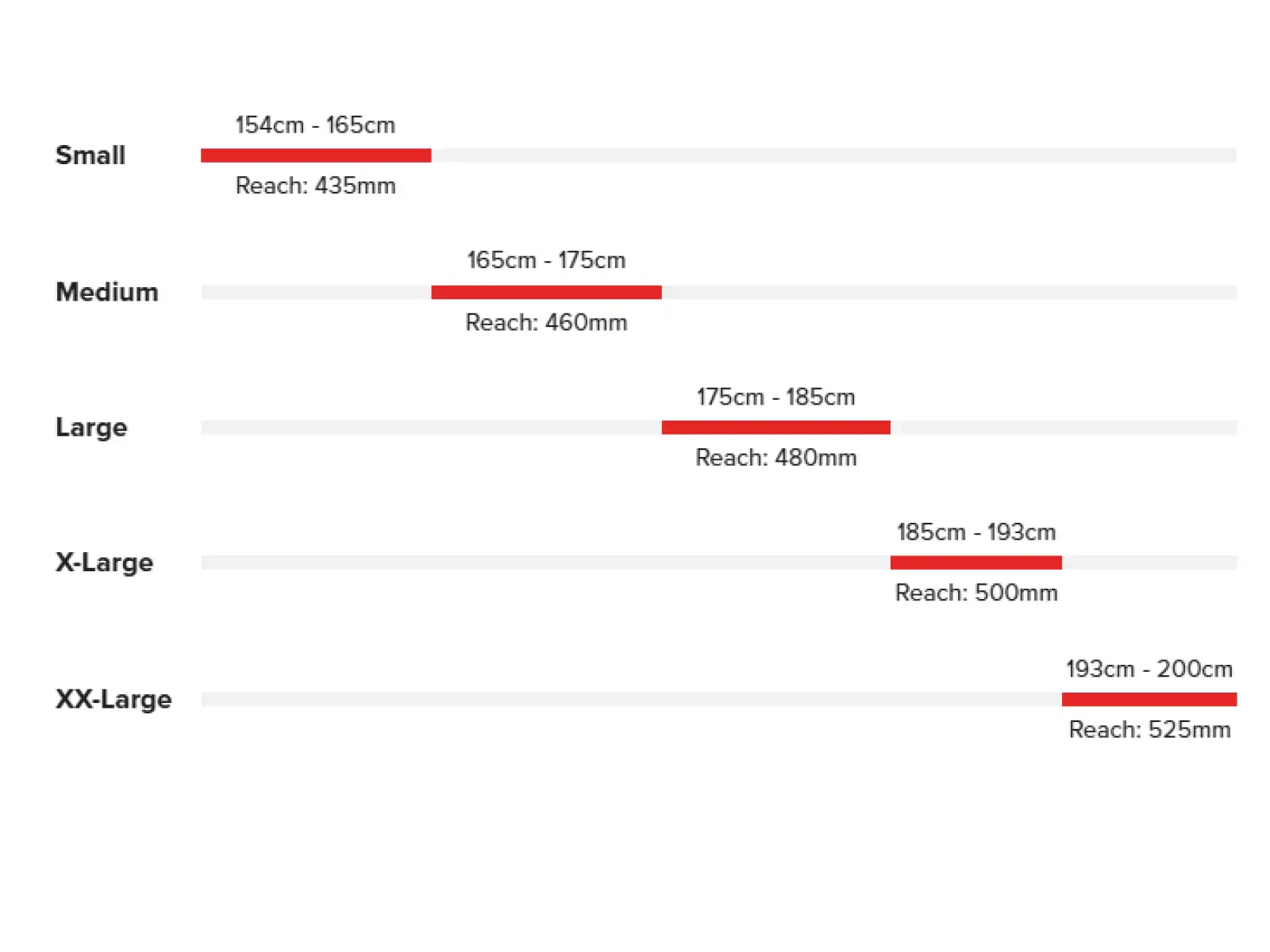 Santa Cruz Hightower 4 C 29 SRAM 90 celoodpružený bicykel Red