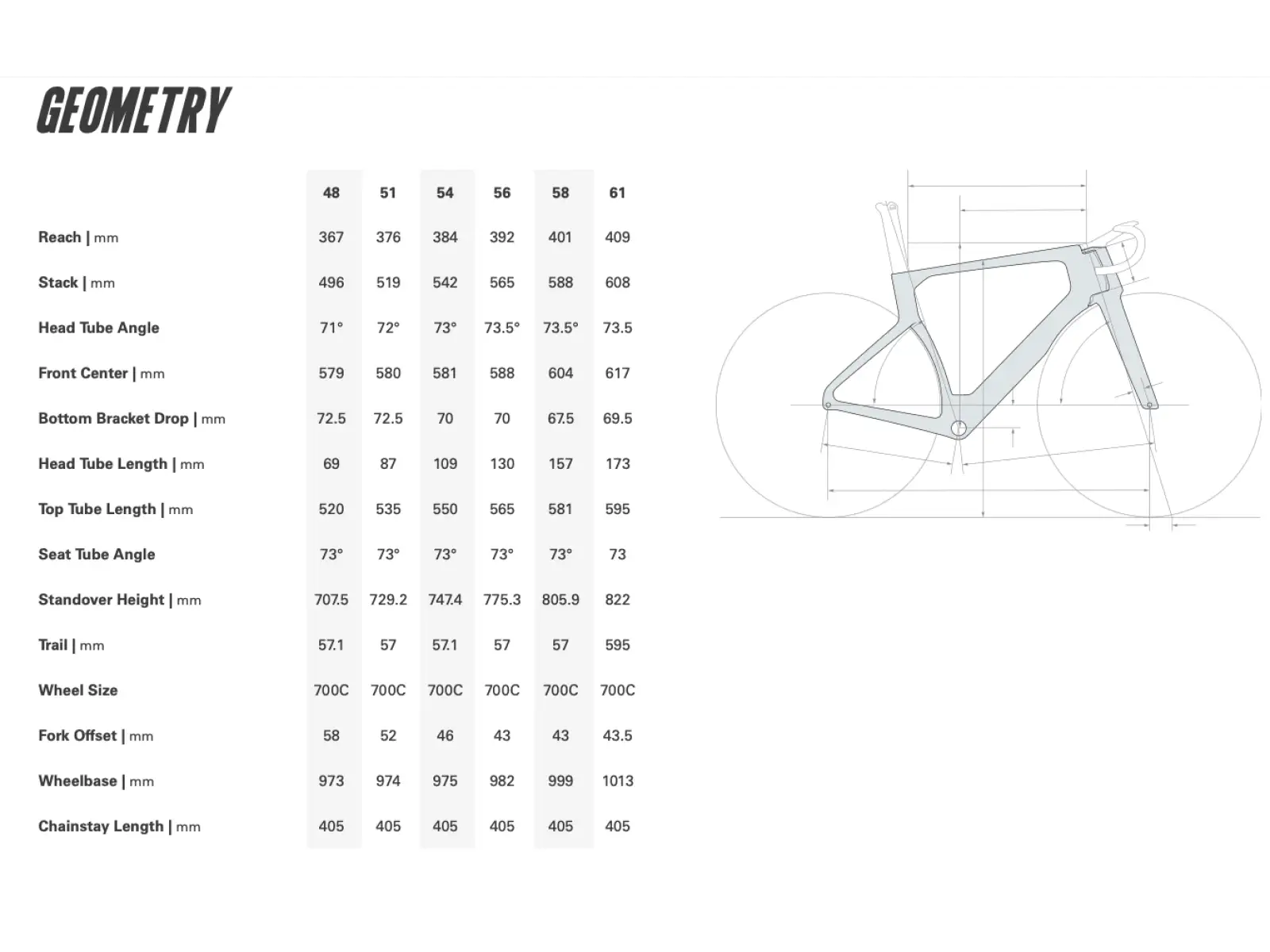 Cervélo S5 rámová sada Five Black