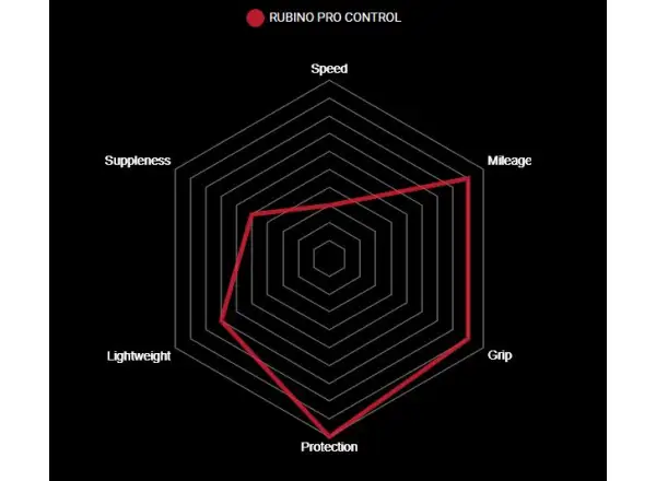 Vittoria Rubino Pro IV Control G2.0 28-622 cestný plášť kevlar