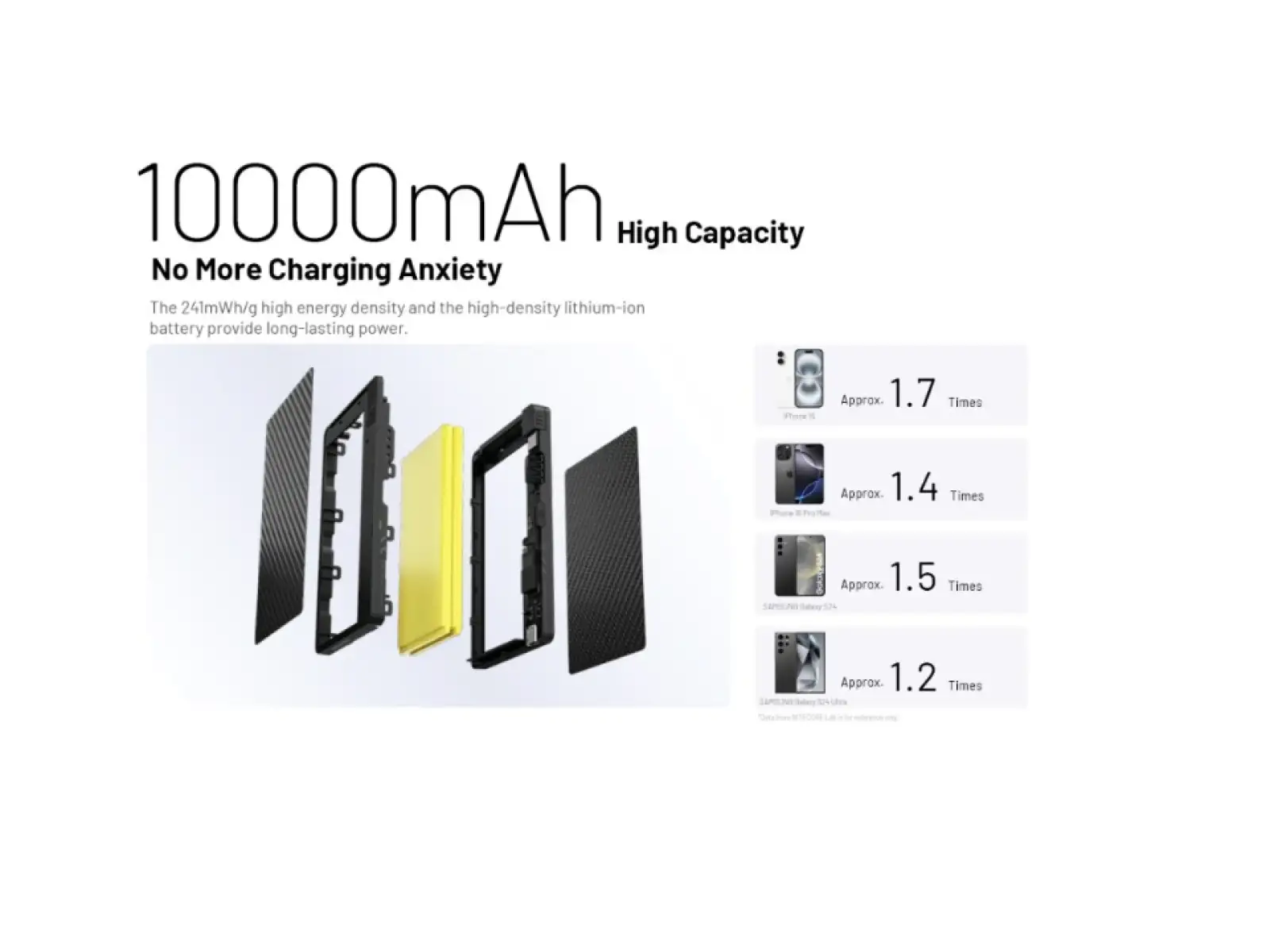 Nitecore výkonná Powerbanka POCKET 10000