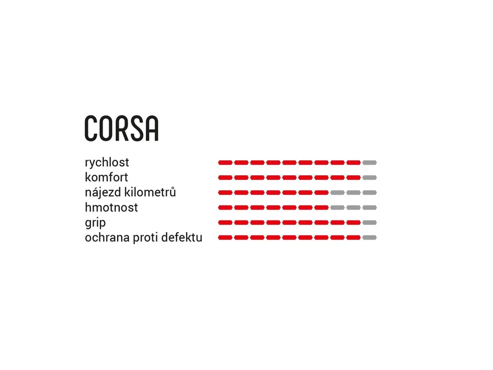 Vittoria Corsa G2.0 28-622 cestný plášť kevlar para/čierna
