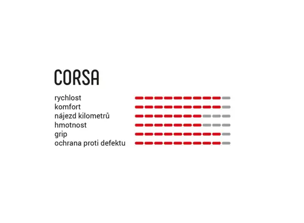 Vittoria Corsa G2.0 28-622 cestný plášť kevlar para/čierna
