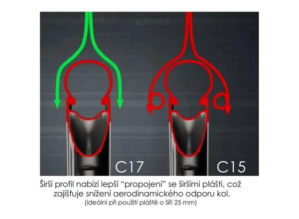 Campagnolo Shamal Ultra C17 cestné vypletené kolesá