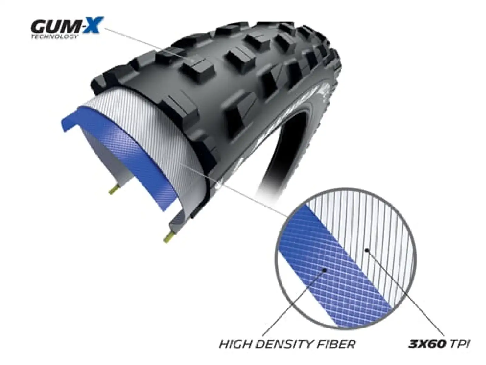 Michelin Wild XC Performance Line 29x2,35" TS TLR MTB plášť Kevlar