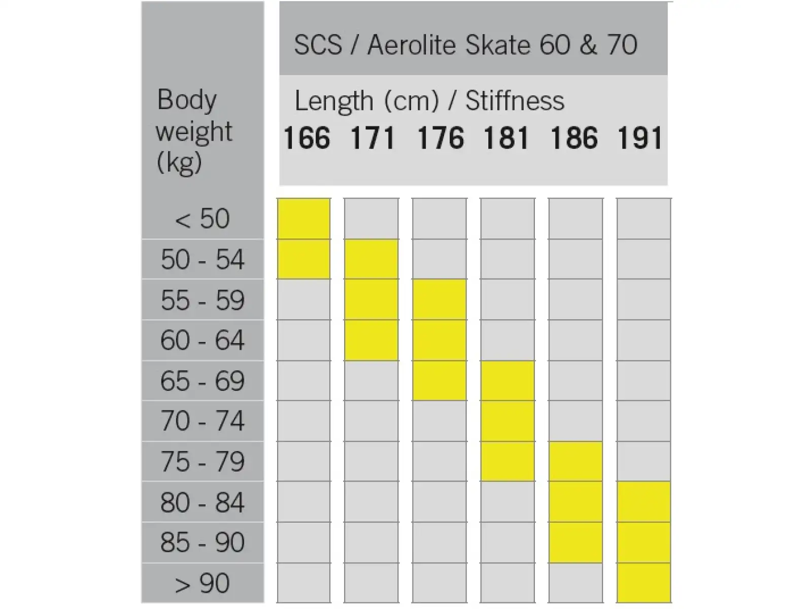 Fischer SCS Skate bežecké lyže + Race Skate viazanie set 2022/23