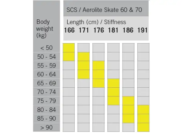 Fischer SCS Skate bežecké lyže + Race Skate viazanie set 2022/23