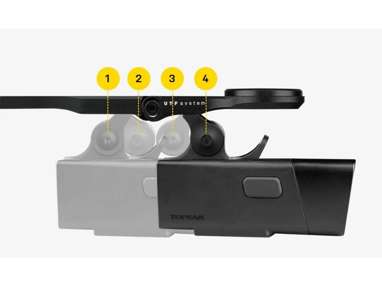 Topeak UTF Multi-Mount Pre držiak pre integrované kokpity