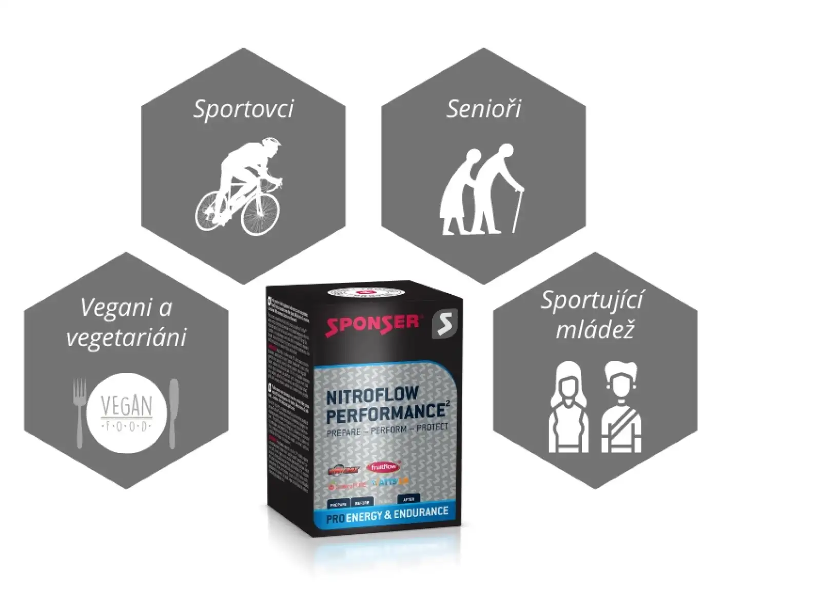 Sponser Nitroflow Performance 10 x 7 g prírodný antioxidačný komplex