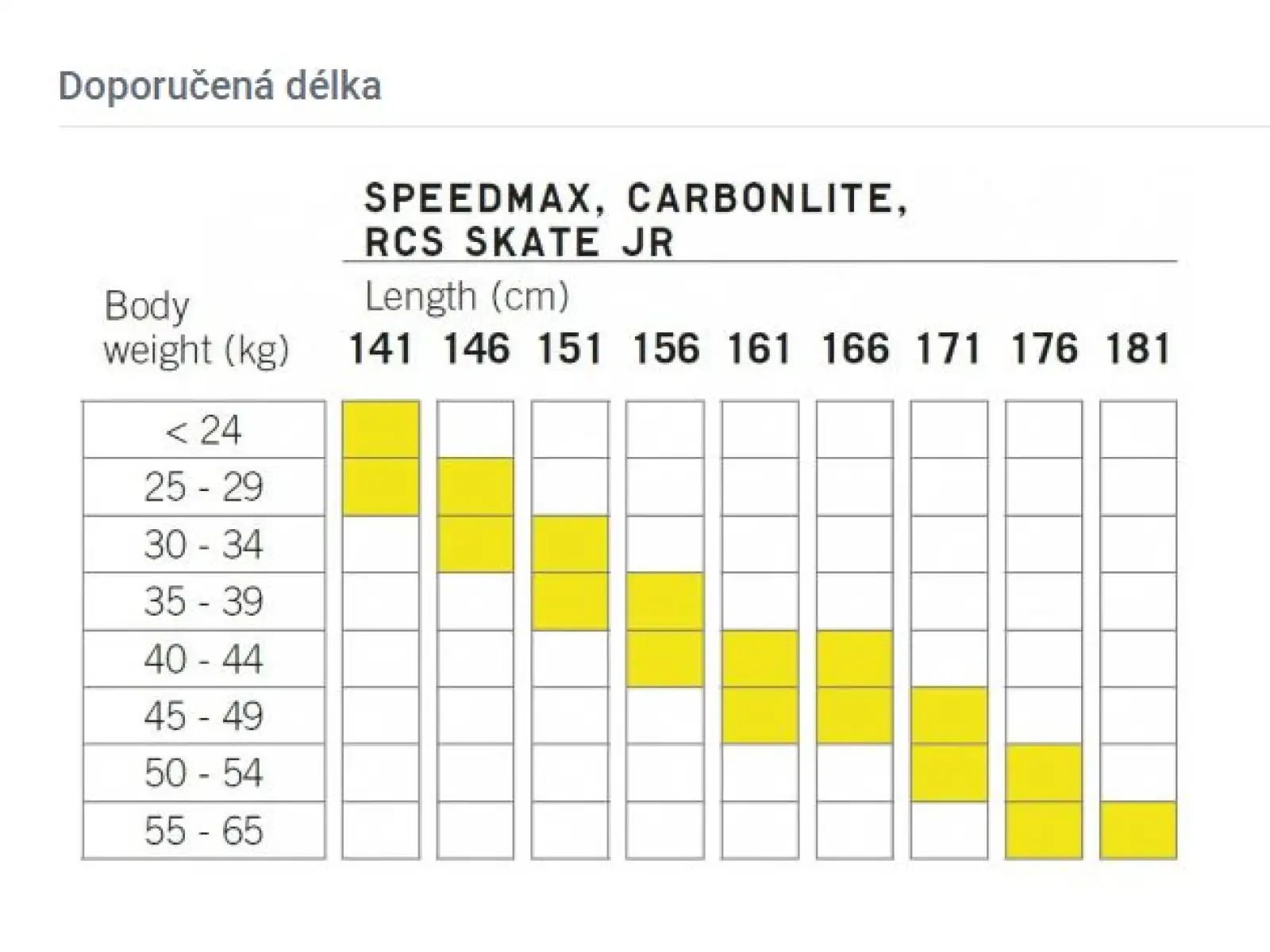 Fischer Carbonlite Skate JR bežecké lyže + Race Skate JR viazanie set