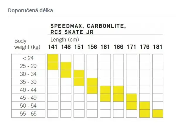 Fischer Carbonlite Skate JR bežecké lyže + Race Skate JR viazanie set