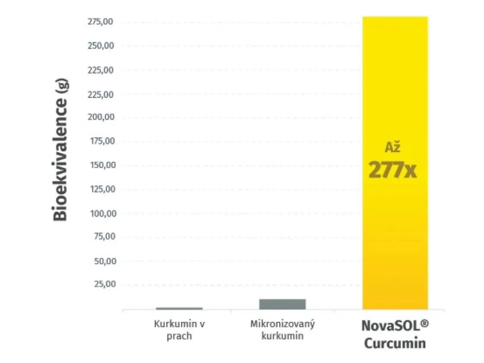 Namman Muay Movifar 30 kapsúl