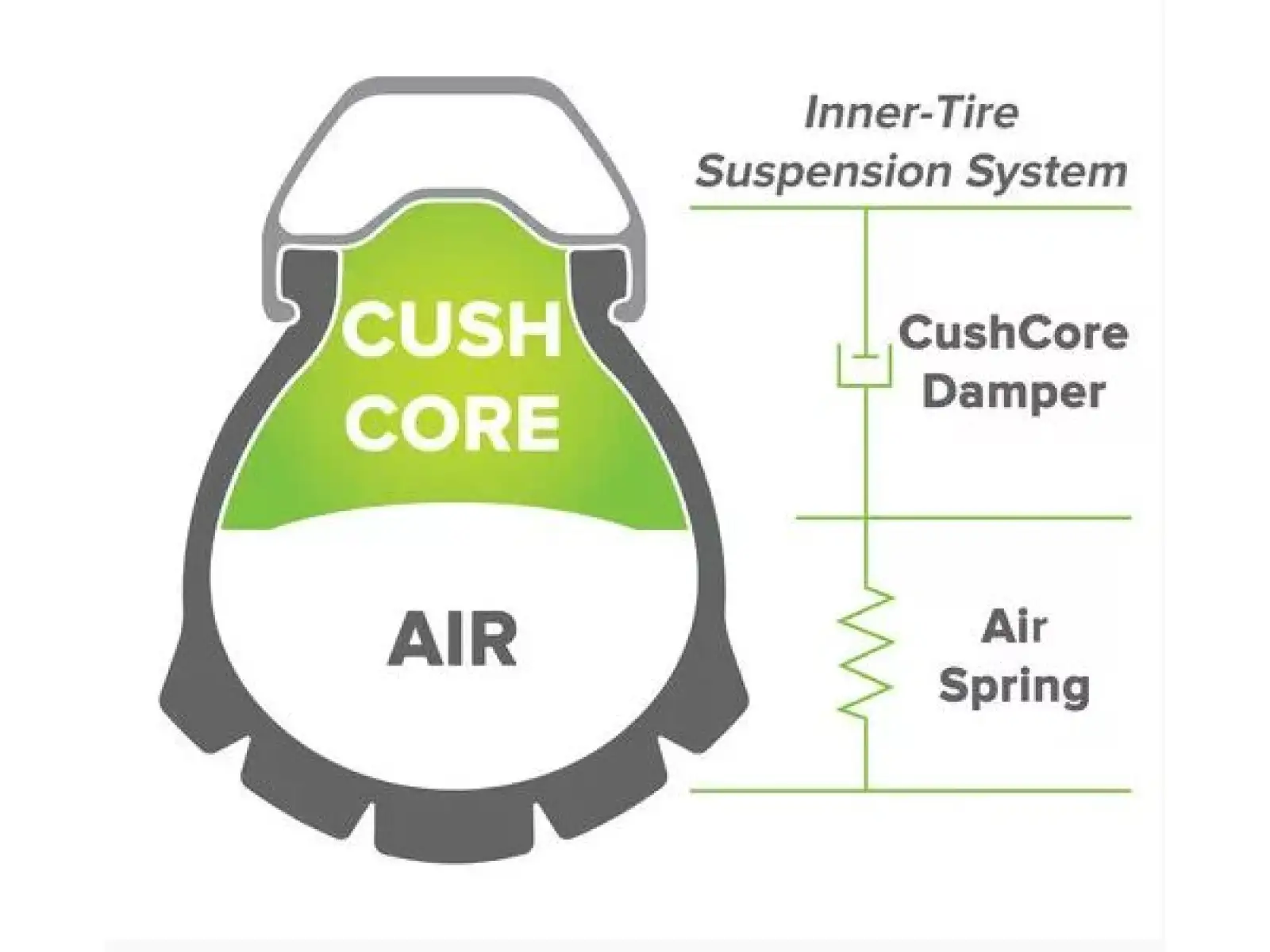 Cush Core PRO vložka do ráfika 1 ks