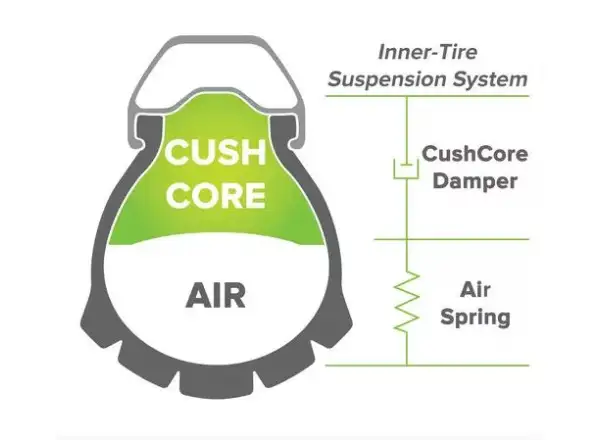 Cush Core PRO vložka do ráfika 1 ks