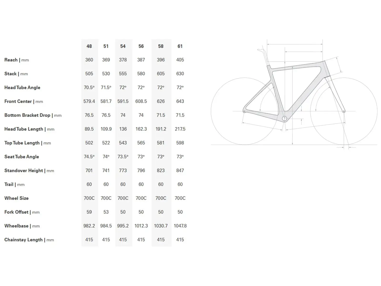 Cervélo Caledonia 105 cestný bicykel Black