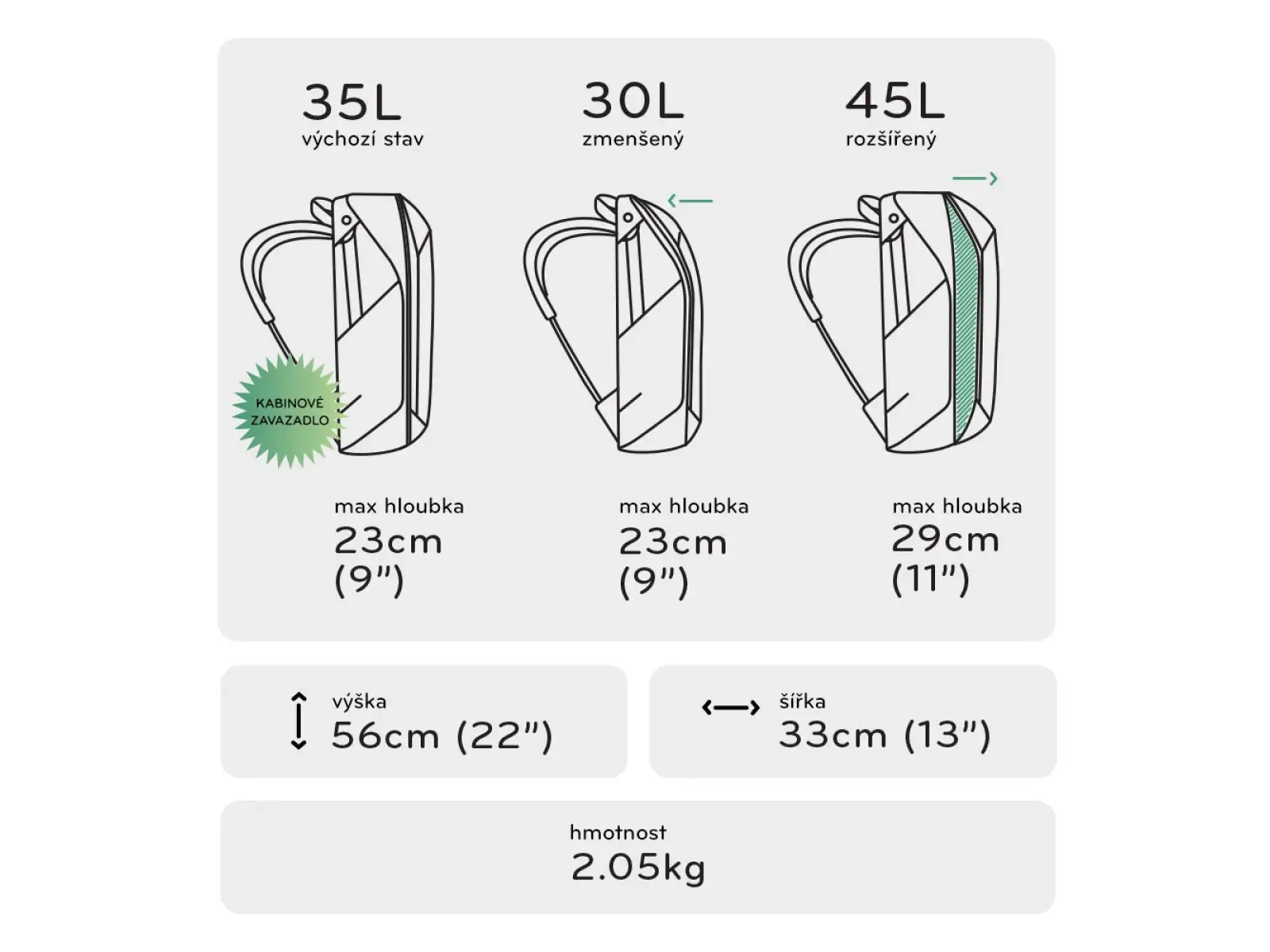 Peak Design Travel Backpack 45 l batoh Sage