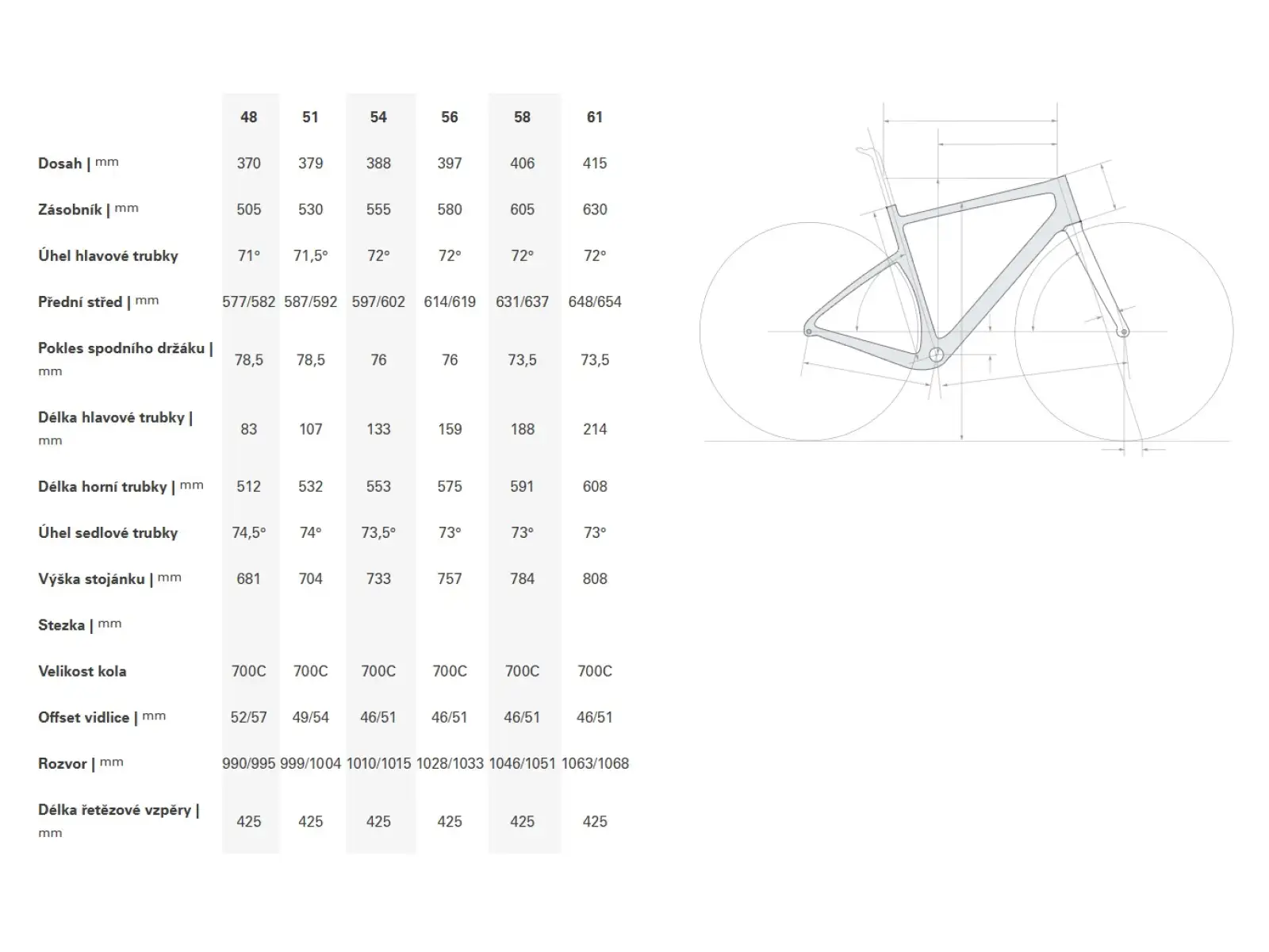 Cervélo Aspero Apex XPLR 1 gravel bicykel Marigold