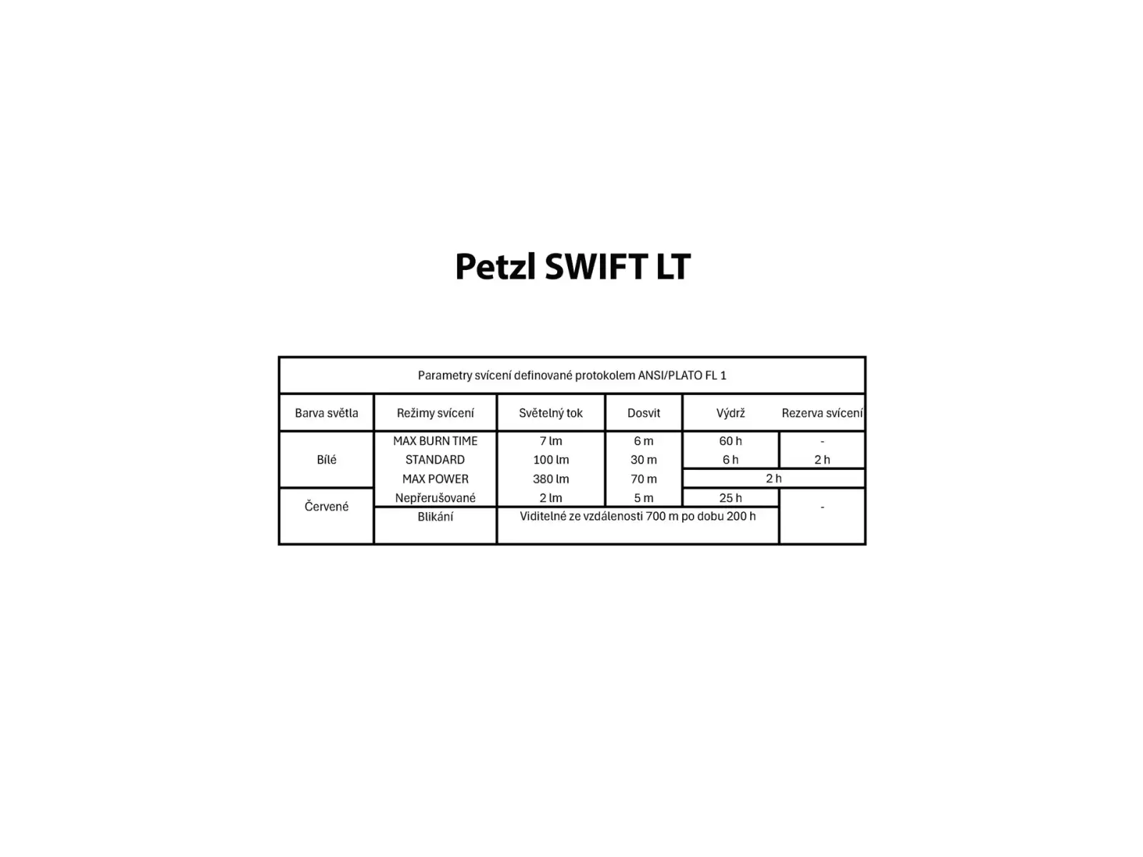 Petzl Swift LT čelovka čierna
