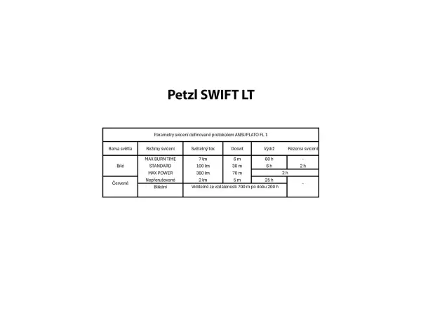 Petzl Swift LT čelovka čierna