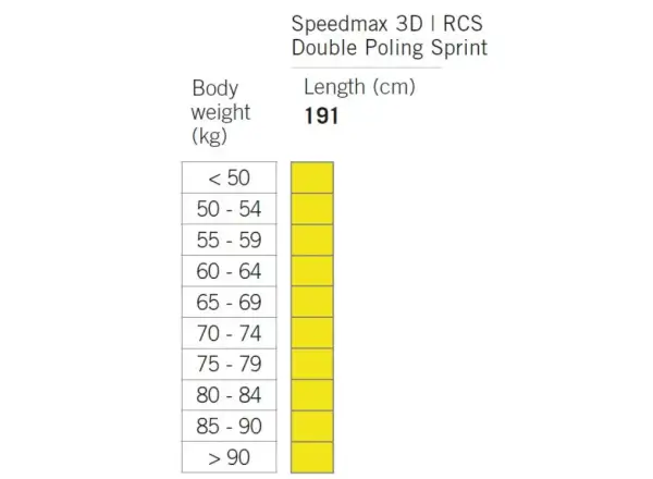Fischer RCS double poling sprint bežecké lyže
