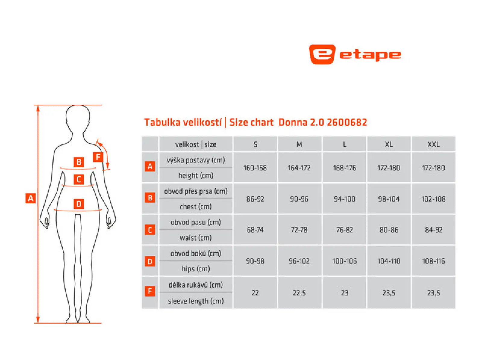 Etape Donna 2.0 dámsky dres krátky rukáv Mint