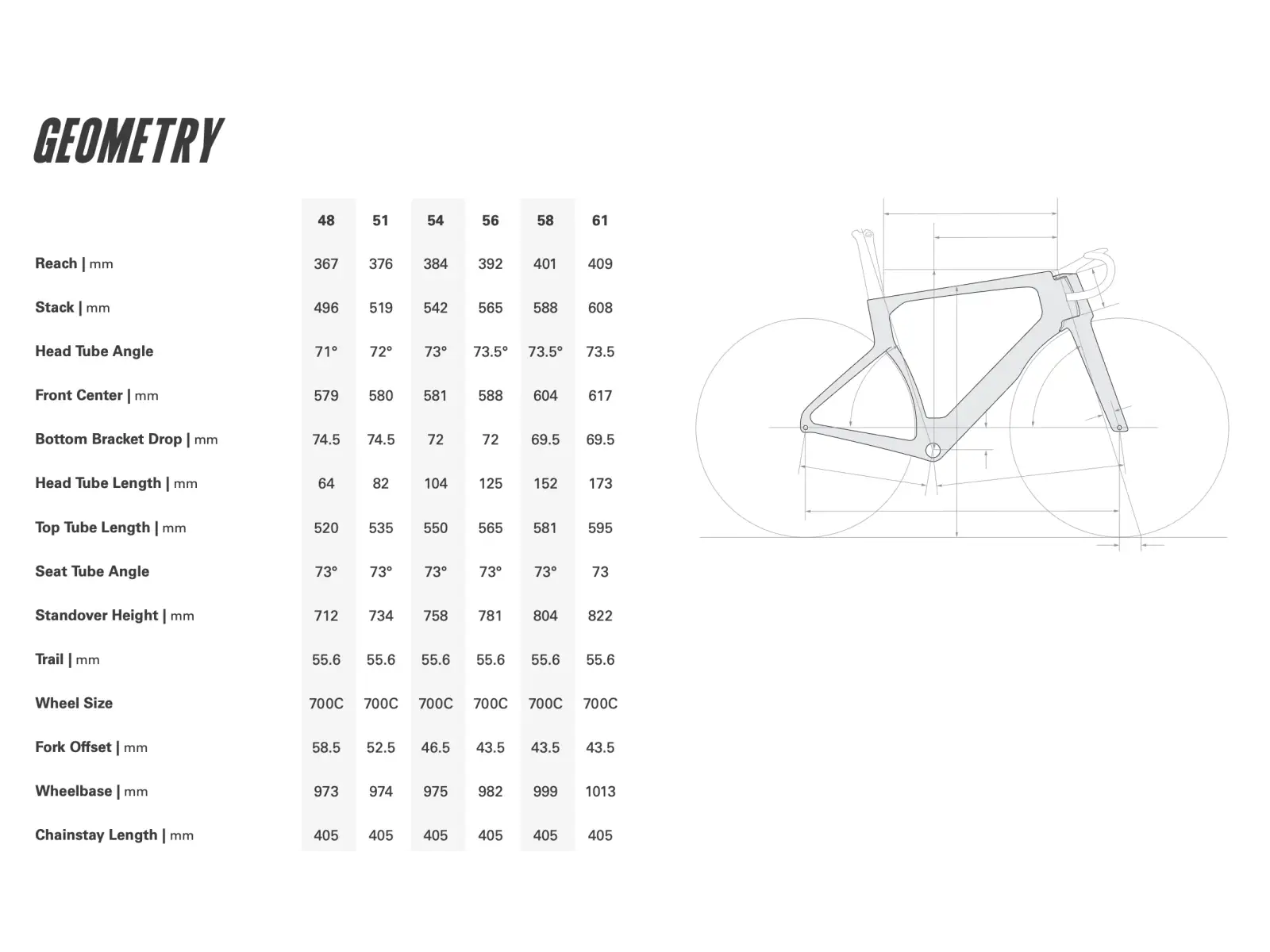 Cervélo S5 cestný rám Lupine