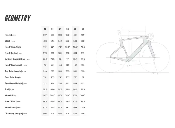 Cervélo S5 cestný rám Lupine