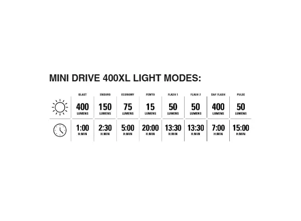 Lezyne Mini Drive 400XL / Stick+ Drive sada svetiel Black