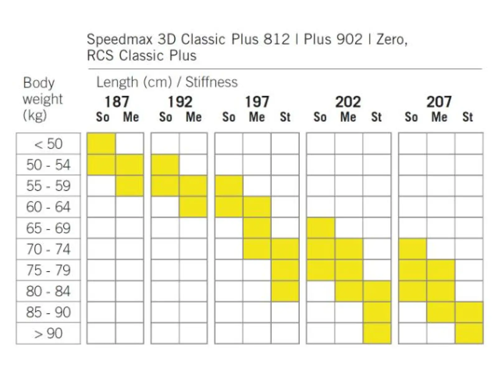 Fischer SpeedMax 3D classic plus 902 stiff bežecké lyže