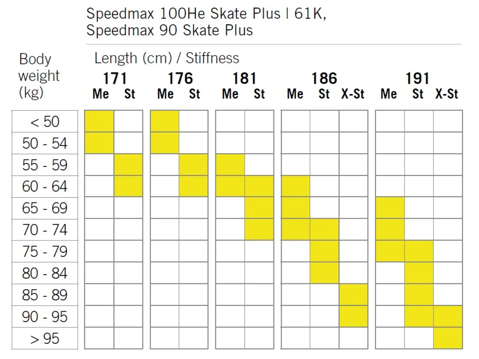 Fischer Speedmax 100HE Skate Plus 610 Stiff bežky