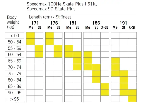 Fischer Speedmax 100HE Skate Plus 610 Stiff bežky