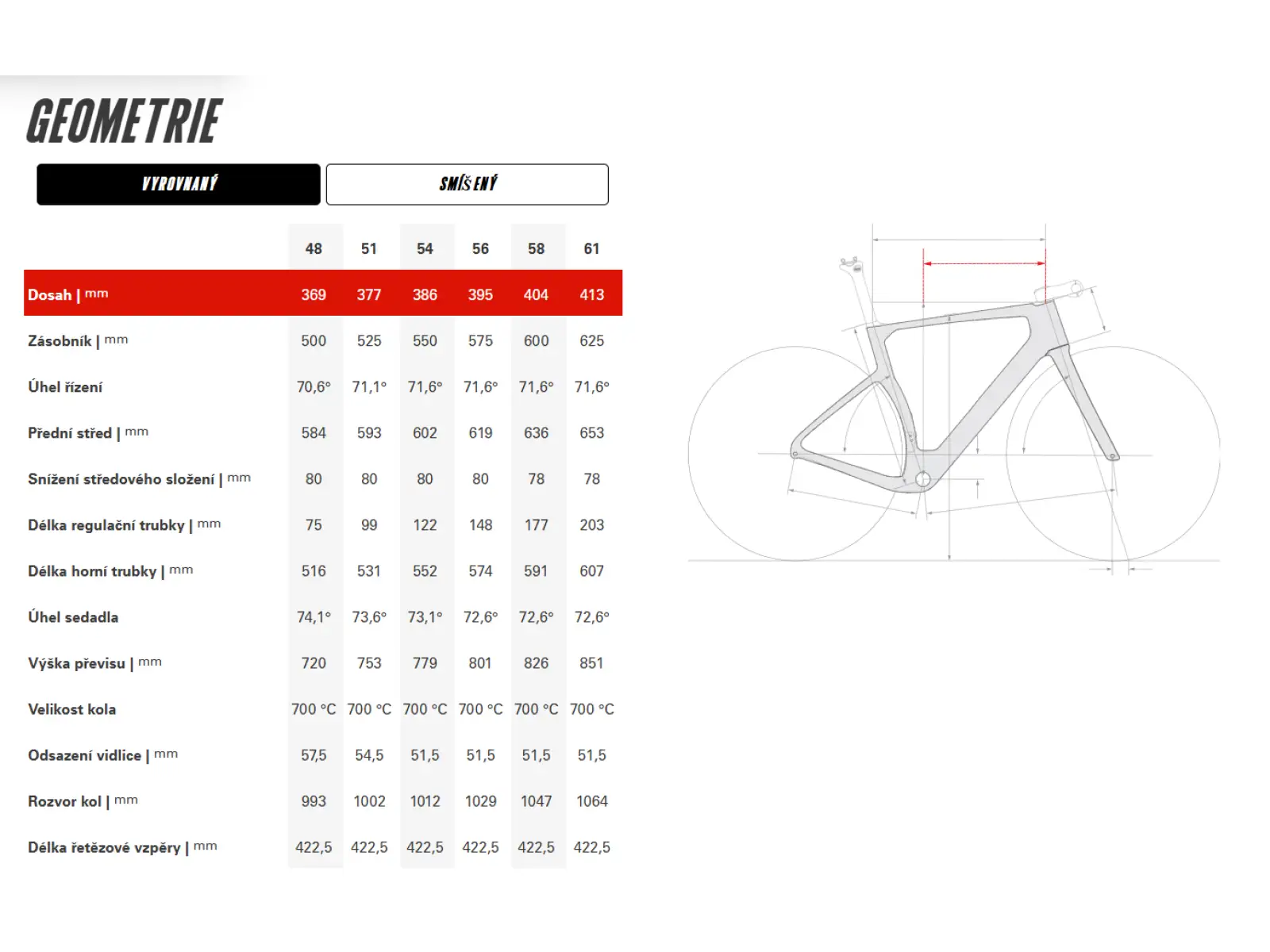 Cervélo Aspero-5 SRAM Red AXS 1 Digital Moss bicykel