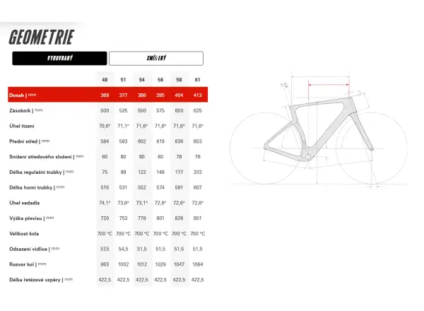 Cervélo Aspero-5 SRAM Red AXS 1 Digital Moss bicykel