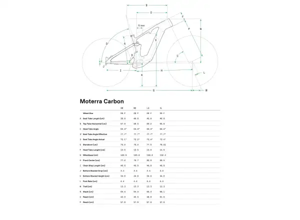 Cannondale Moterra Carbon 1 celoodpružený elektrobicykel Tiger Shark (TSK)