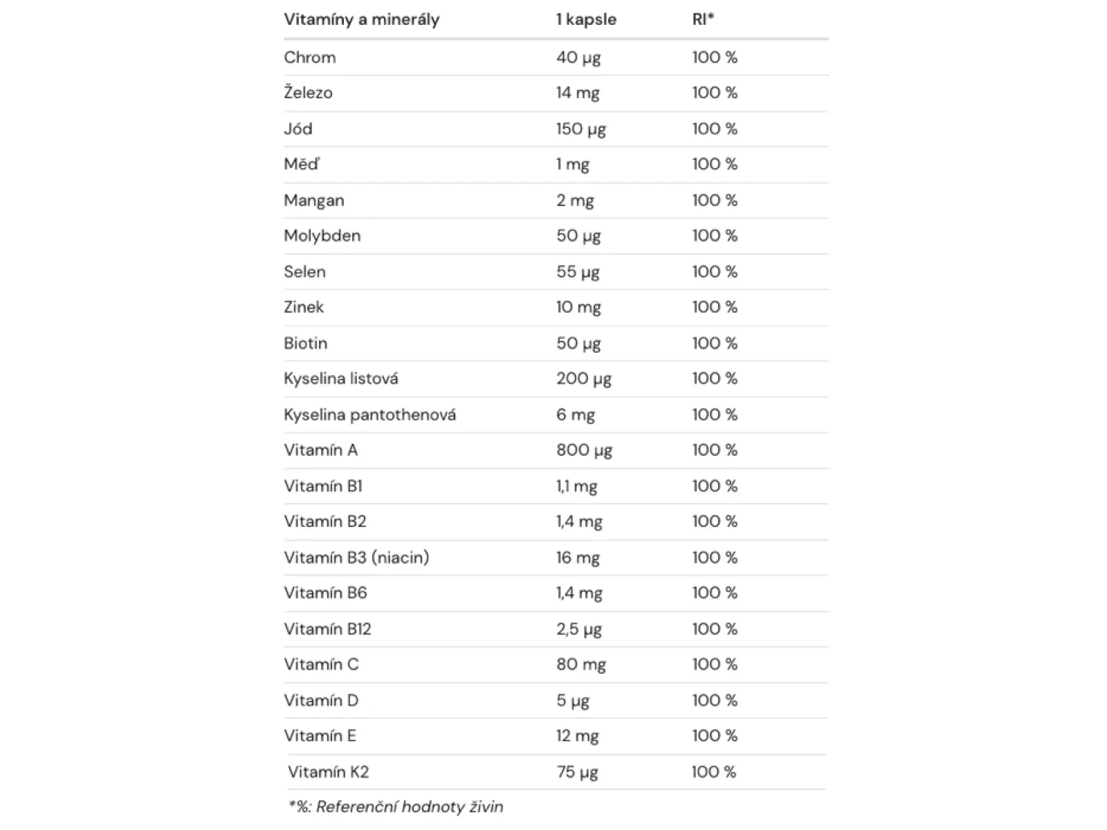 Amacx Sport Multi 90 tabliet multivitamín