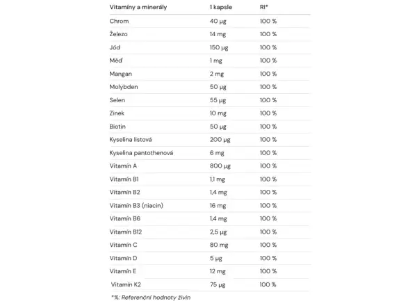 Amacx Sport Multi 90 tabliet multivitamín