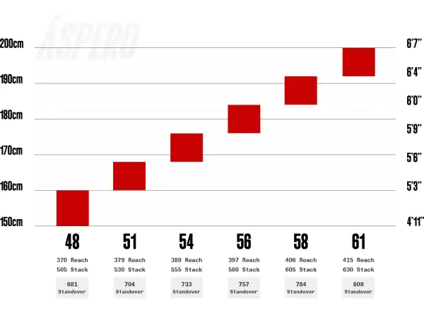 Cervélo Aspero SRAM Rival AXS 1 gravel bicykel Dusty Unicorn